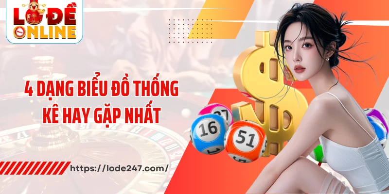 4 dạng biểu đồ thống kê hay gặp nhất